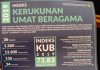 Kemenag Rilis Indeks KUB 2019, Kaltara Berada di Urutan ke-7