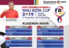 Dapta dan Daeng FC Lengkapi Babak 16 Besar Wali Kota Cup 2019