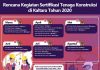 Sudah 2.046 Tenaga Lokal di Kaltara Tersertifkasi