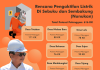 7 Desa di Sebuku dan Sembakung Segera Nikmati Listrik