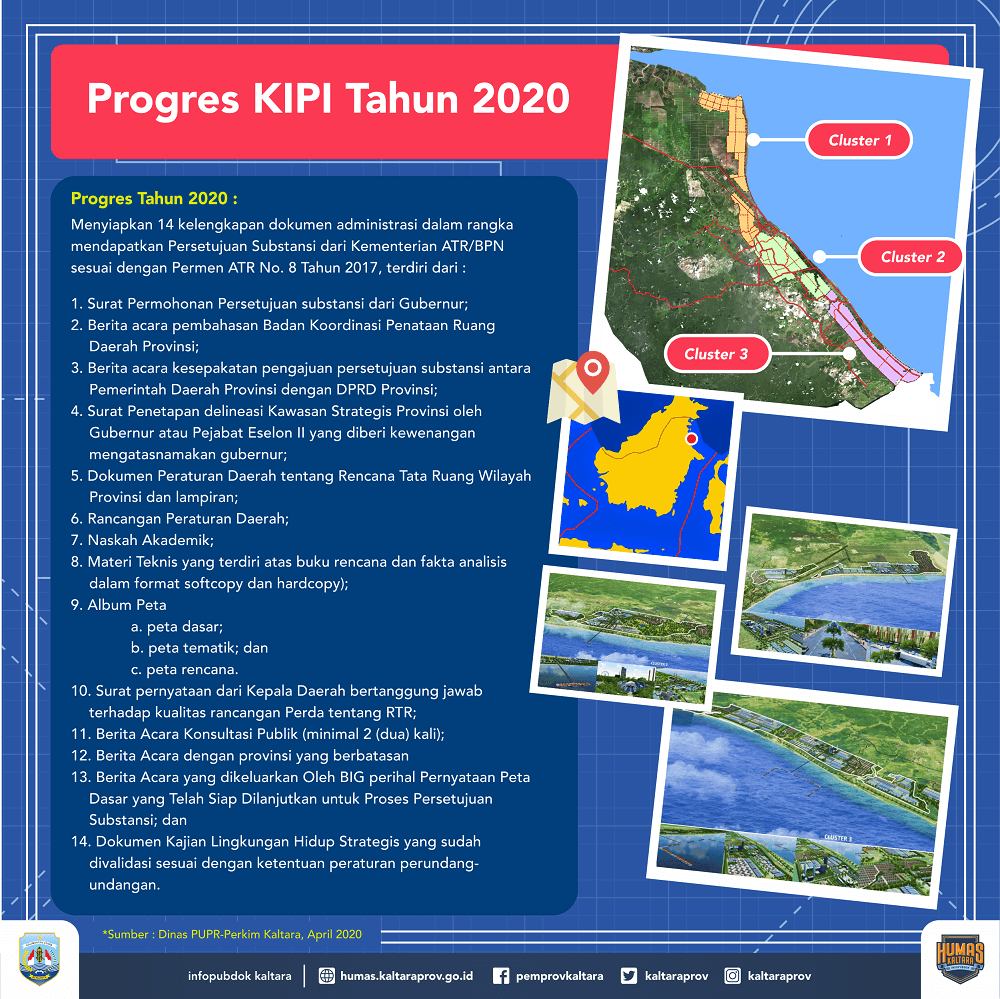 Pemprov Fokus Penuhi 14 Kelengkapan Persub KIPI dari Kementerian ATR/BPN