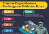 Pembangunan Pelabuhan Bunyu Terus Berproses