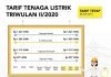 Ini Penjelasan PLN Tarakan Terkait Tagihan Rekening Listrik yang Membengkak