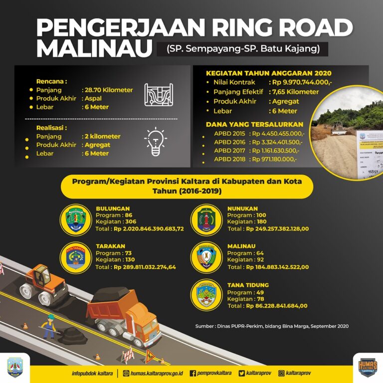 Rp 19,8 Miliar untuk Bangun Jalan Ring Road Malinau