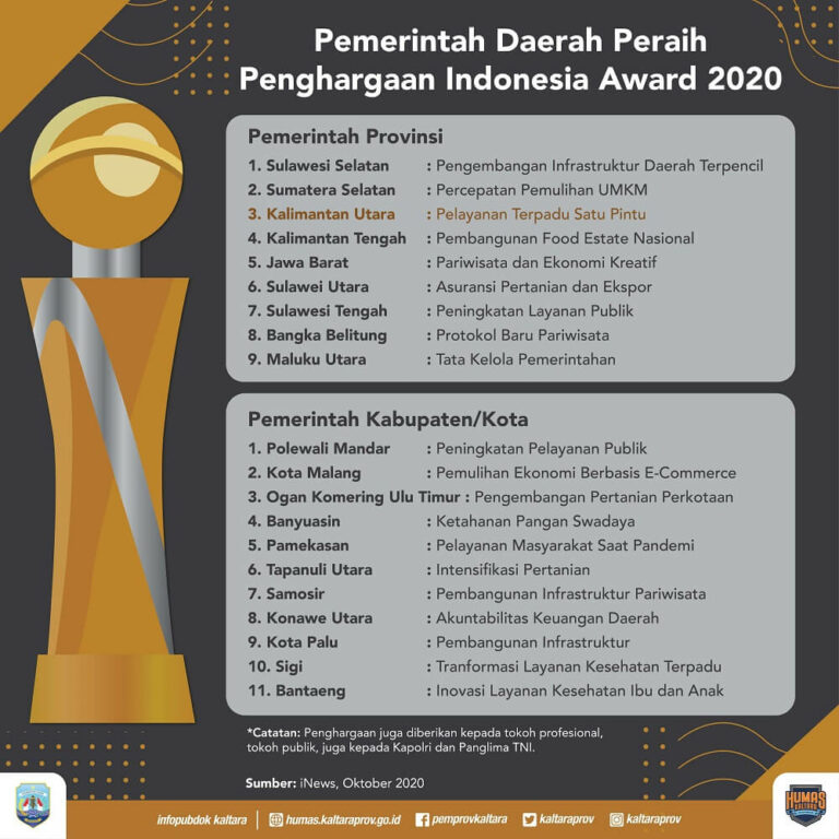 Membanggakan, Kaltara Raih Penghargaan Indonesian Award 2020