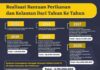 Pemprov Kucurkan Rp 19,5 Miliar untuk Sektor Perikanan-Kelautan