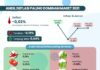 Andil Inflasi/Deflasi Paling Dominan Maret 2021