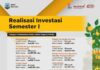 Realisasi Investasi Semester I Rp3,36 Triliun dari 389 Proyek