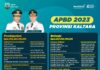APBD Kaltara 2023 Rp2,7 Triliun, Ini Komposisinya