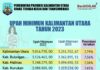Ayo Cek, Ini Besaran UMP-UMK di Kaltara 2023